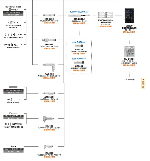 配置图  配置图