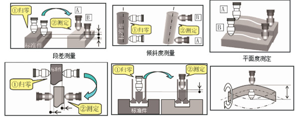 日本CITIZEN界限量表1