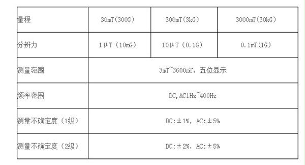 高斯计产品参数