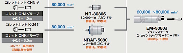 EM-3080J配置图