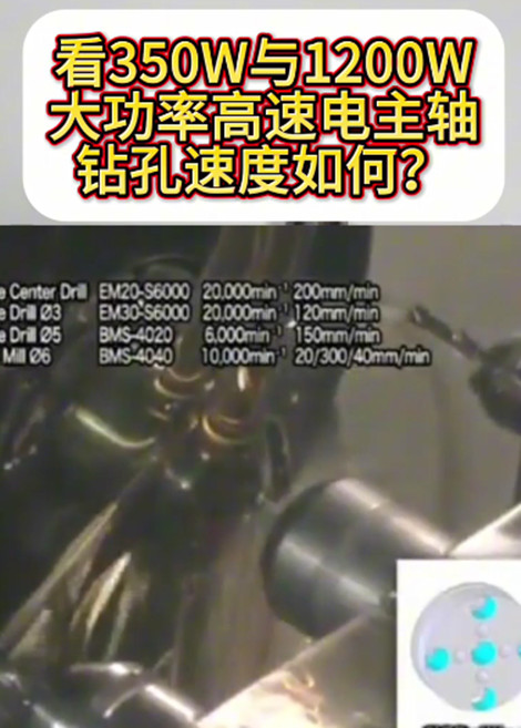大功率高速电主轴
