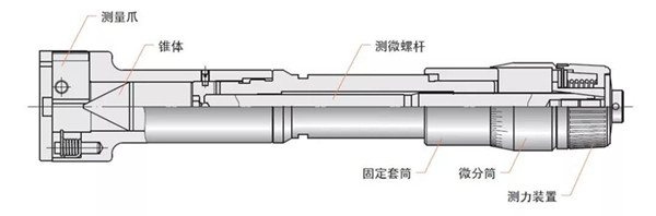 结构图