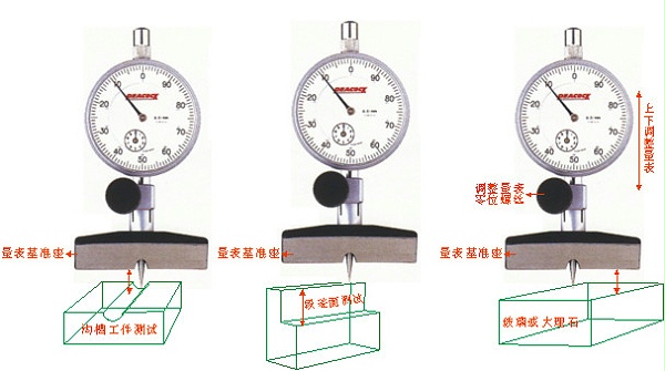 深度表使用方法