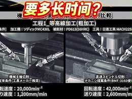 2万转与6万转高速主轴粗磨与精磨分别需要多长时间？