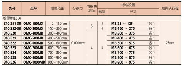 外径千分尺340-251-30参数  外径千分尺340-251-30参数