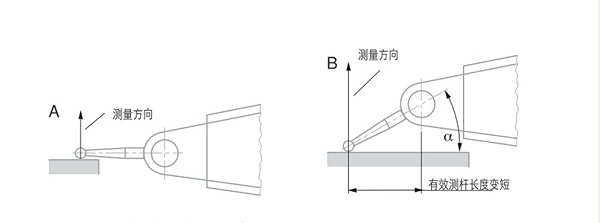 测量方向_副本  测量方向_副本