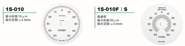 界限量表类型  界限量表类型