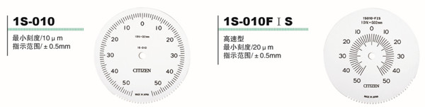 界限量表类型 