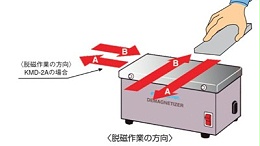 日本强力桌上型脱磁器包含哪些类型呢？