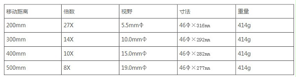 日本PEAK必佳放大镜5100产品参数