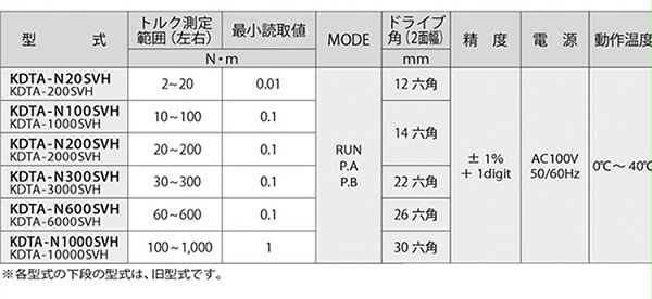 日本中村数显扭力校正器KDTA-SVH参数图