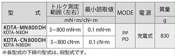 日本中村扭力起子校准仪2