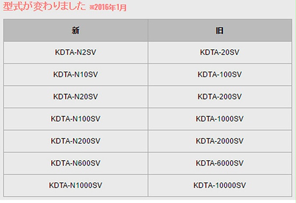 日本中村数显扭力检测仪KDTA-SV...