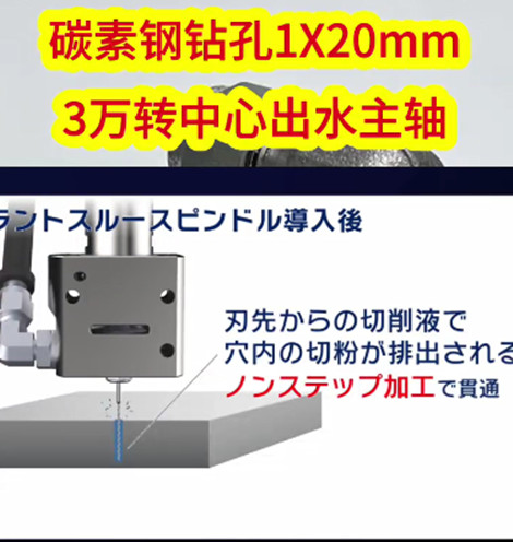中心出水主轴