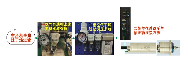 空气过滤器