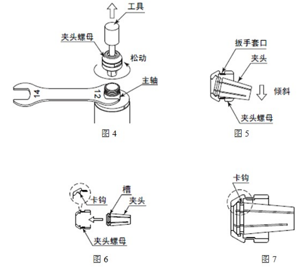 NSK主轴更换夹头