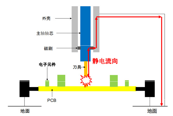 工作原理图