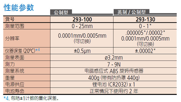 千分尺参数 