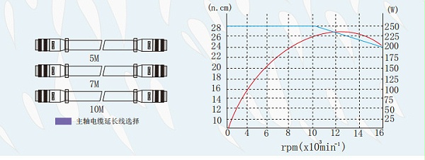 扭矩图