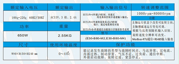 B80控制器