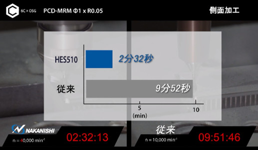 高速主轴铣削对比
