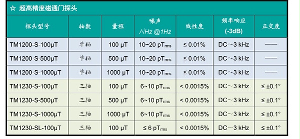 磁通门探头规格