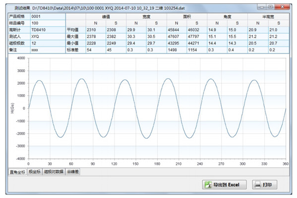 测试结果及磁场曲线_副本  测试结果及磁场曲线_副本
