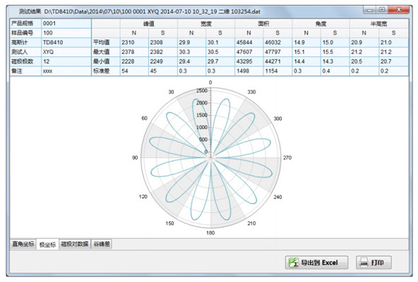 测试结果及极坐标图_副本  测试结果及极坐标图_副本