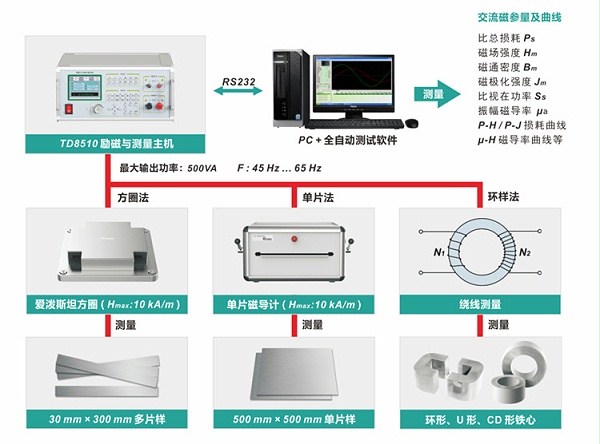 应用示意图 