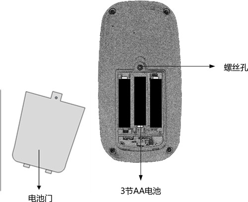 电池更换示意图_副本 