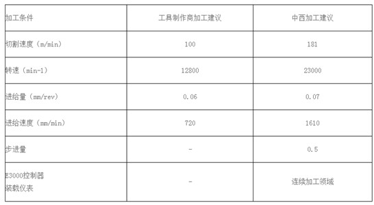 加工条件